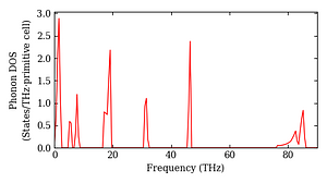 total_dos.png