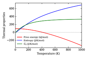 thermal_properties.png