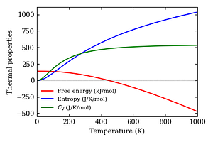 thermal_properties.png