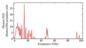 total_dos.png