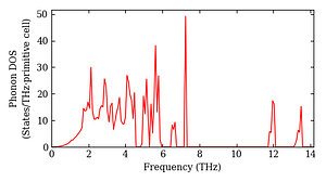 total_dos.png