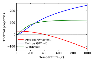 thermal_properties.png