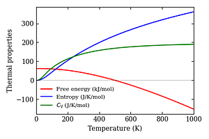thermal_properties.png