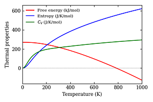 thermal_properties.png