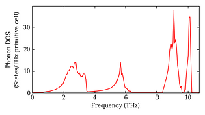 total_dos.png