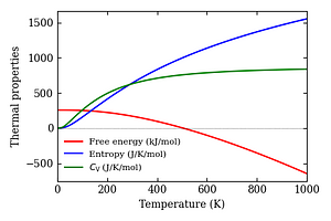 thermal_properties.png