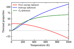 thermal_properties.png
