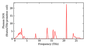 total_dos.png