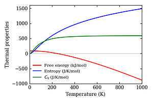 thermal_properties.png