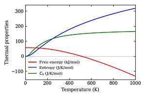 thermal_properties.png
