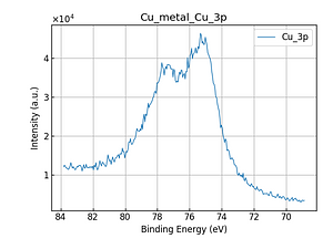 Cu_metal_Cu_3p.png