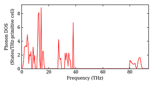 total_dos.png