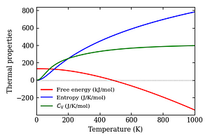 thermal_properties.png