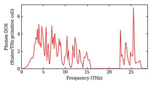 total_dos.png