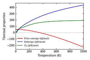 thermal_properties.png