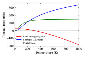 thermal_properties.png