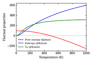 thermal_properties.png