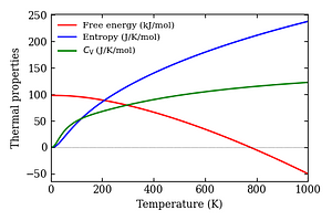 thermal_properties.png