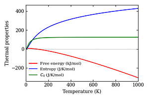 thermal_properties.png