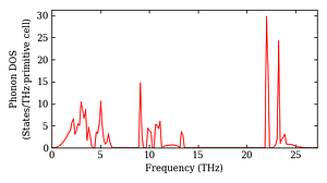 total_dos.png