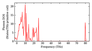 total_dos.png