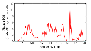total_dos.png