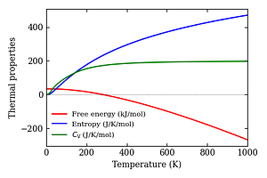 thermal_properties.png