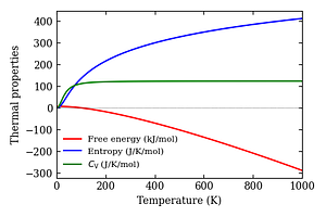 thermal_properties.png
