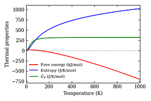 thermal_properties.png