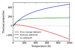 thermal_properties.png