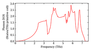 total_dos.png