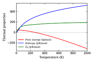 thermal_properties.png