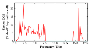 total_dos.png