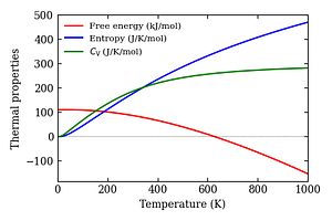 thermal_properties.png