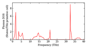 total_dos.png