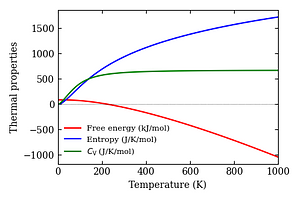 thermal_properties.png