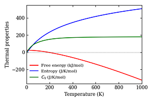 thermal_properties.png