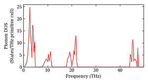total_dos.png