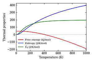 thermal_properties.png