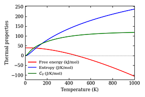 thermal_properties.png