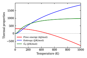 thermal_properties.png