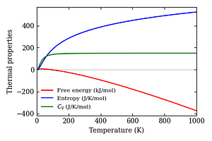 thermal_properties.png