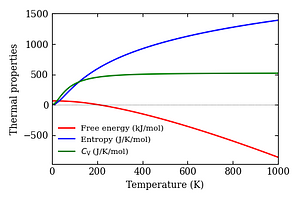 thermal_properties.png