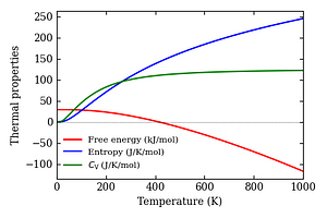 thermal_properties.png