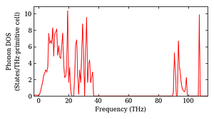 total_dos.png