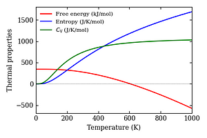 thermal_properties.png