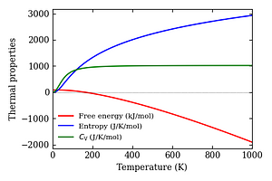 thermal_properties.png