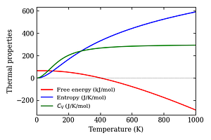 thermal_properties.png