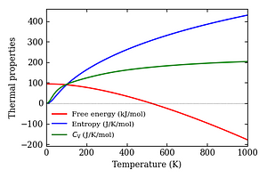 thermal_properties.png