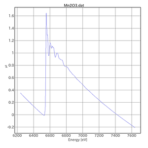 Mn2O3-AichiSR-BL5S1-20220329.png